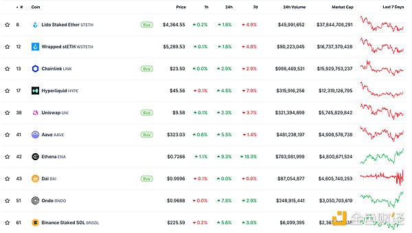 金色Web3.0日報 | Ethereum基金會將拋售1萬枚ETH