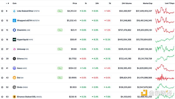 金色Web3.0日?qǐng)?bào) | 首個(gè)DOGE ETF或?qū)⒂诒局芡瞥? target=