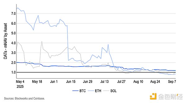 Coinbase(lin)Ϣ25c DATrʧ YӍsԈD