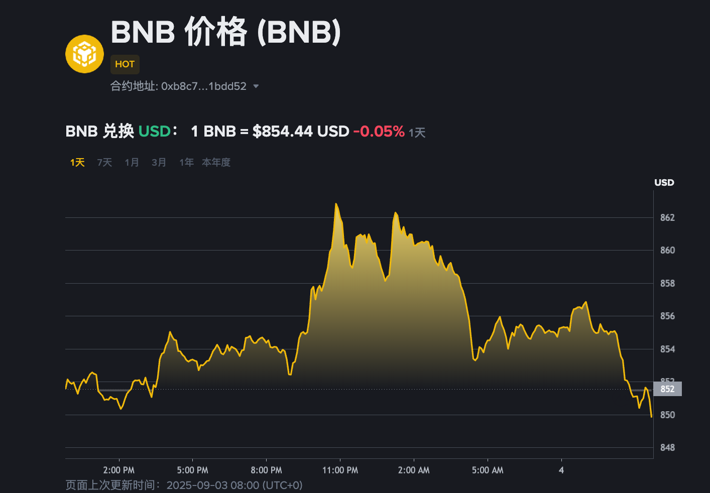 怎么購買BNB？Binance交易所的BNB怎么買？